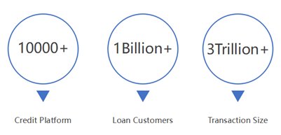 CreditTagChain's tweet photo. You will never know how big is the market size. The data below is as of 2017 https://t.co/0SU5Kh3wCT