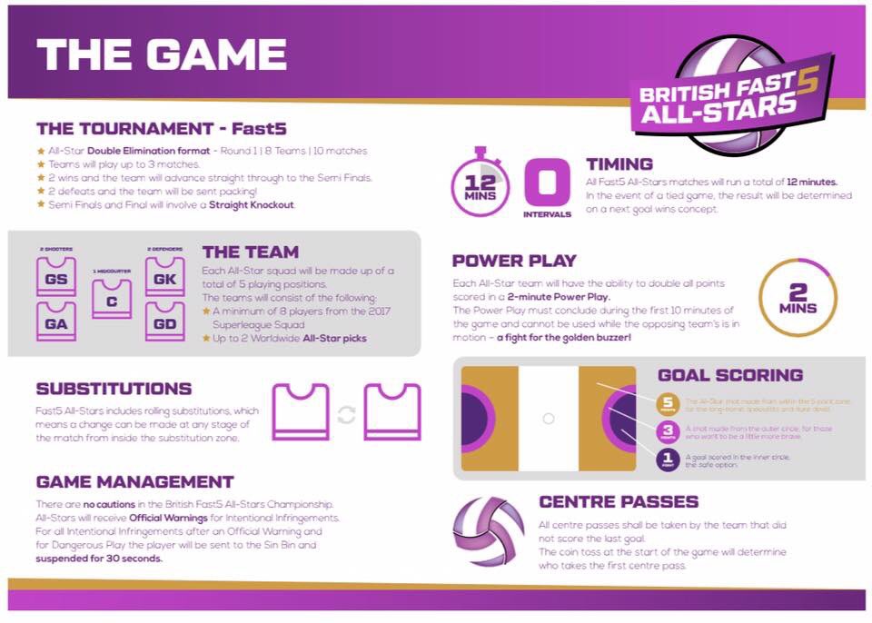 England Netball Officiating tweet media