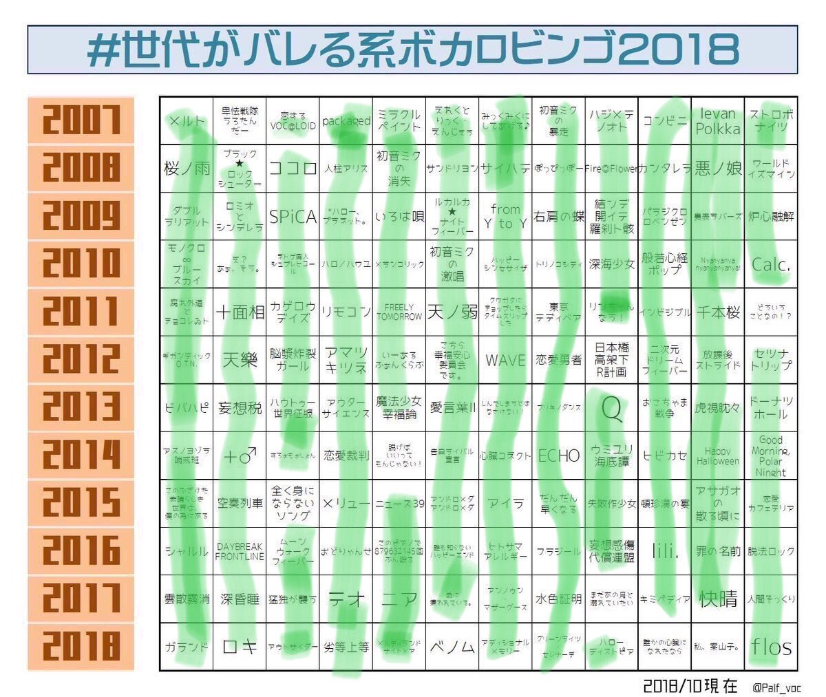 世代がバレる系ボカロビンゴ Twitter Search