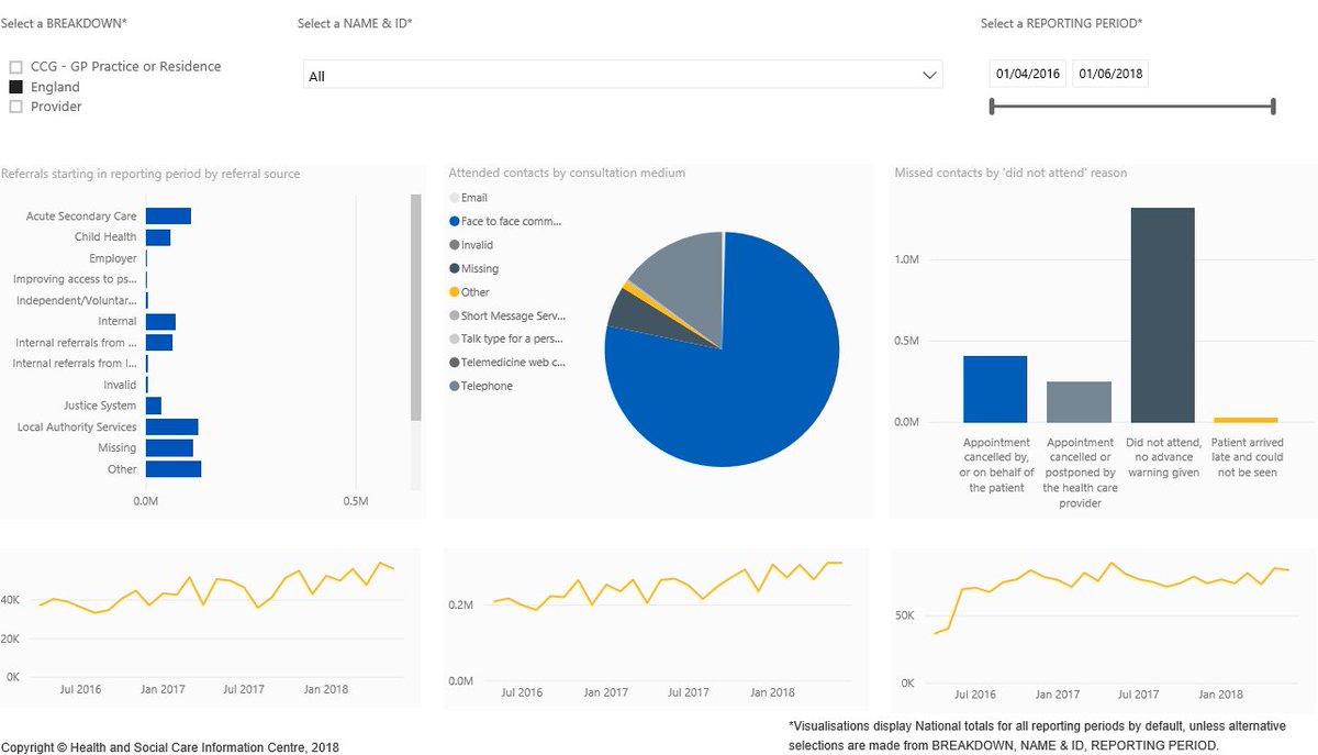 Nhs Digital Organisation Chart