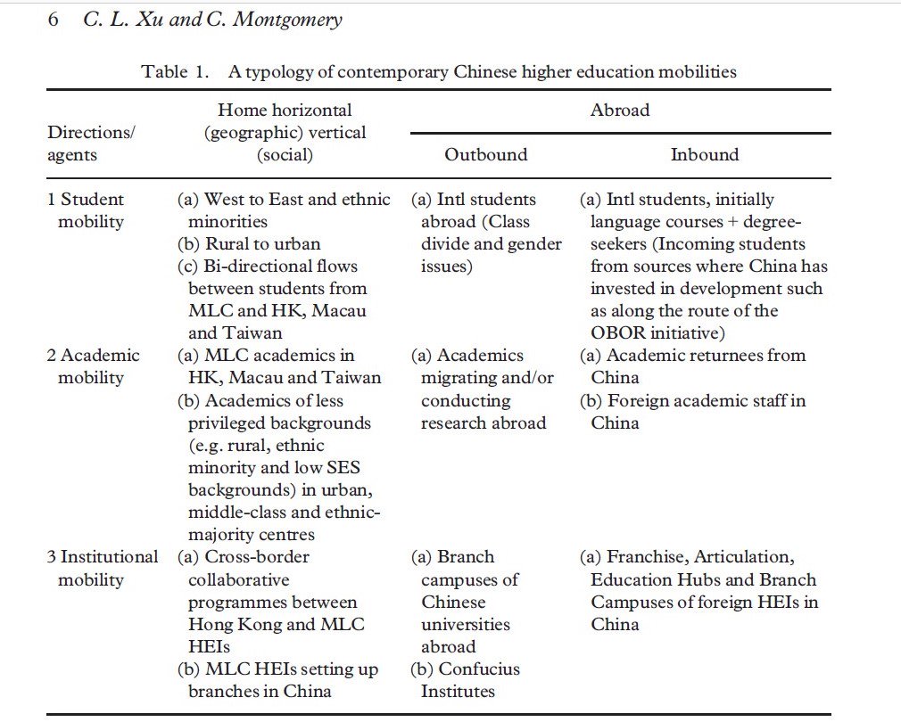 Dr Cora Lingling Xu许玲玲博士 (@coralinglingxu) on Twitter photo Our new article offers 'A typology of Chinese Education Mobilities' <a href="/rev_of_edu/">Review of Education</a> <a href="/cmontgo84143270/">Catherine Montgomery</a> <a href="/ChiEdMobilities/">Network for Research into Chinese Ed Mobilities</a> <a href="/UoMChina/">Manchester China Institute</a> <a href="/KeeleEdu/">Education at Keele</a> <a href="/EducationBATH/">Department of Education at Bath</a> <a href="/fersacambridge/">FERSA</a> Thanks @johannalwaters for your valuable feedback! <a href="/KrisHSLee/">Kris H. Lee</a> onlinelibrary.wiley.com/doi/abs/10.100… Our new article offers 'A typology of Chinese Education Mobilities' <a href="/rev_of_edu/">Review of Education</a> <a href="/cmontgo84143270/">Catherine Montgomery</a> <a href="/ChiEdMobilities/">Network for Research into Chinese Ed Mobilities</a> <a href="/UoMChina/">Manchester China Institute</a> <a href="/KeeleEdu/">Education at Keele</a> <a href="/EducationBATH/">Department of Education at Bath</a> <a href="/fersacambridge/">FERSA</a> Thanks @johannalwaters for your valuable feedback! <a href="/KrisHSLee/">Kris H. Lee</a> onlinelibrary.wiley.com/doi/abs/10.100…