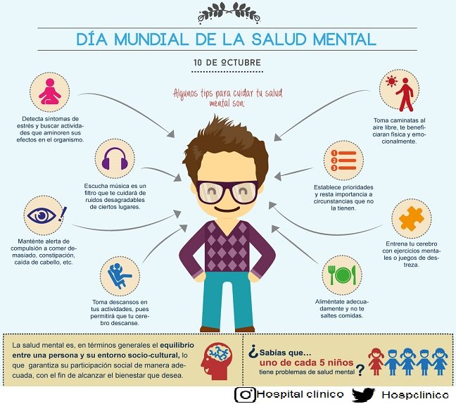 Según Organización mundial de la salud “La salud mental es un estado de completo bienestar físico, mental y social, Está relacionada con la promoción del bienestar, la prevención de trastornos mentales, el tratamiento y rehabilitación de las personas afectadas por trastornos"