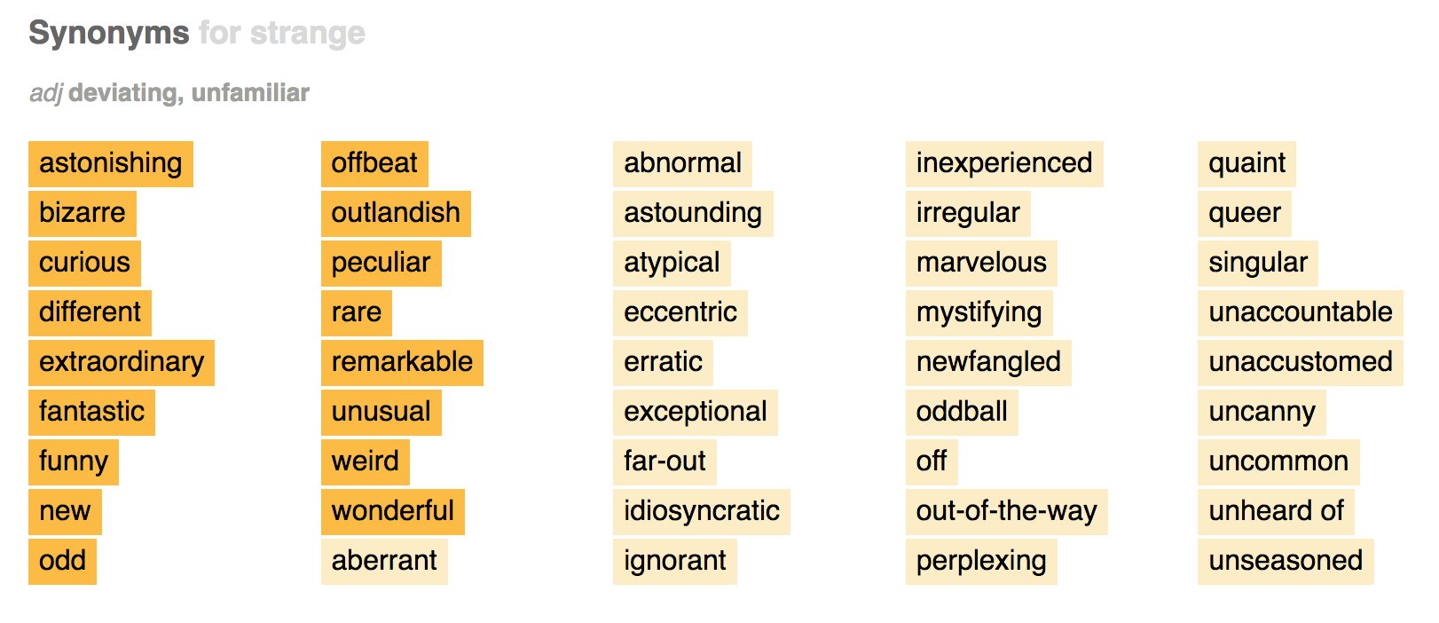 Stampy Cat On Twitter I Have Found Myself Looking For Alternatives For The Word strange A 