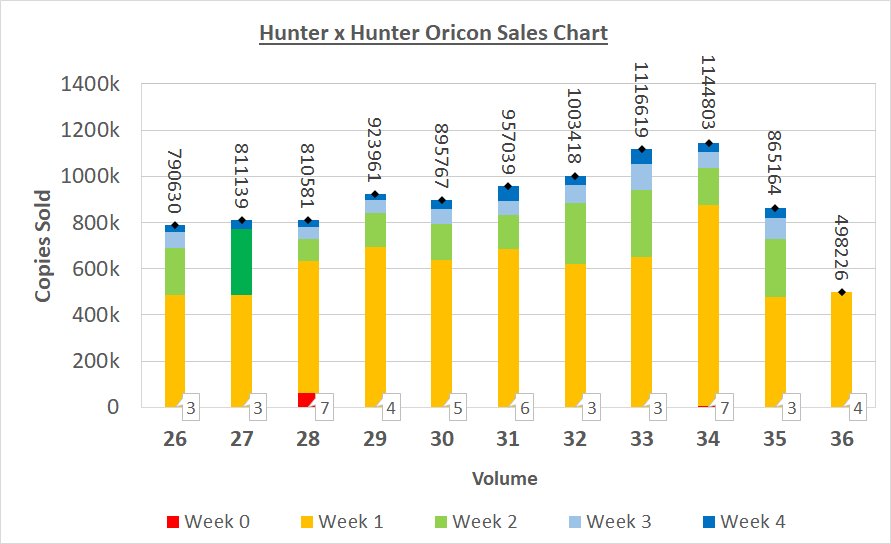 Oricon Sales Chart