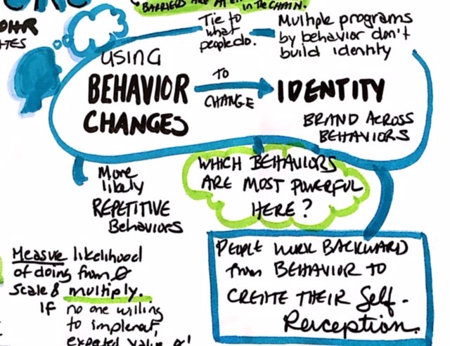 SMANAorg's tweet photo. Live graphics from @PriorityV document @dougcbsm's session on selecting and unpacking behaviors #BECC2018 https://t.co/JLKkAIyYec