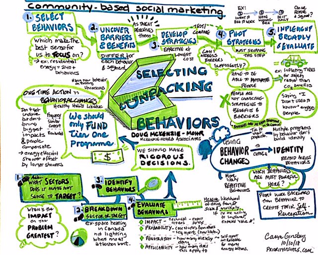 SMANAorg's tweet photo. Live graphics from @PriorityV document @dougcbsm's session on selecting and unpacking behaviors #BECC2018 https://t.co/JLKkAIyYec