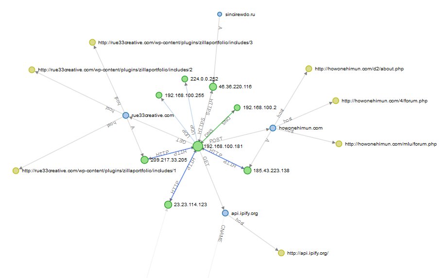 James_inthe_box's tweet photo. @Techhelplistcom @mesa_matt @maciekkotowicz @cheapbyte @Ring0x0 @wavellan @noottrak @jw_sec @malware_traffic @social_amit @GoDaddy Still dropping #pandabanker, transfer[.]sh wasn't playing fair today so hash "3ec7162f0dd1eab4849db9a24551a2bcee61e52a61bf4a8ba3d9598e96a5d2a3" for the doc on @HybridAnalysis https://t.co/YcwZ7pQmi9
