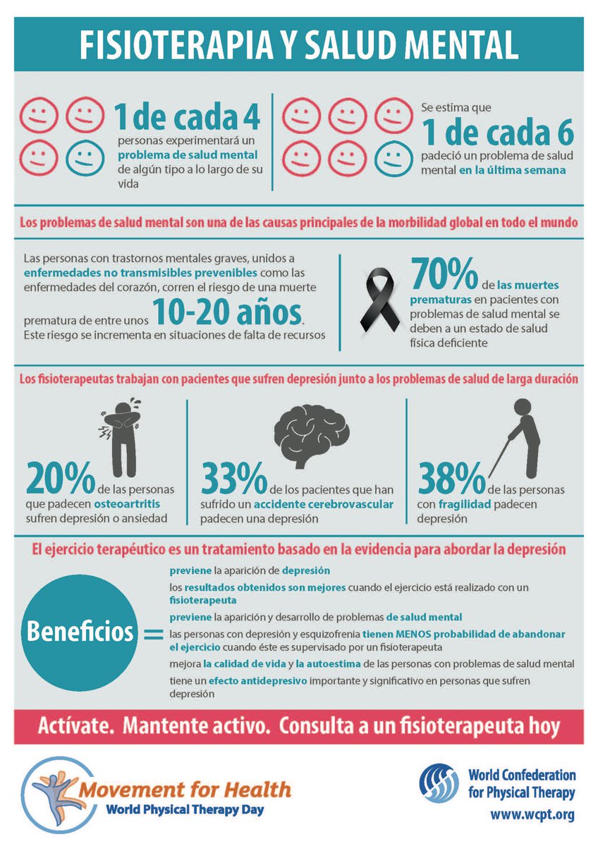 WorldPhysio1951's tweet photo. Talk to a physical therapist and find out how physical therapy can help improve mental health #WorldMentaHealthDay https://t.co/lIRlOhvhdk