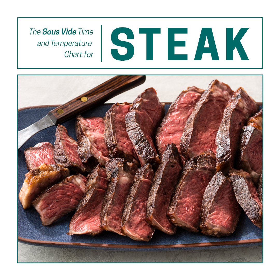 Omaha Steak Cooking Time Chart