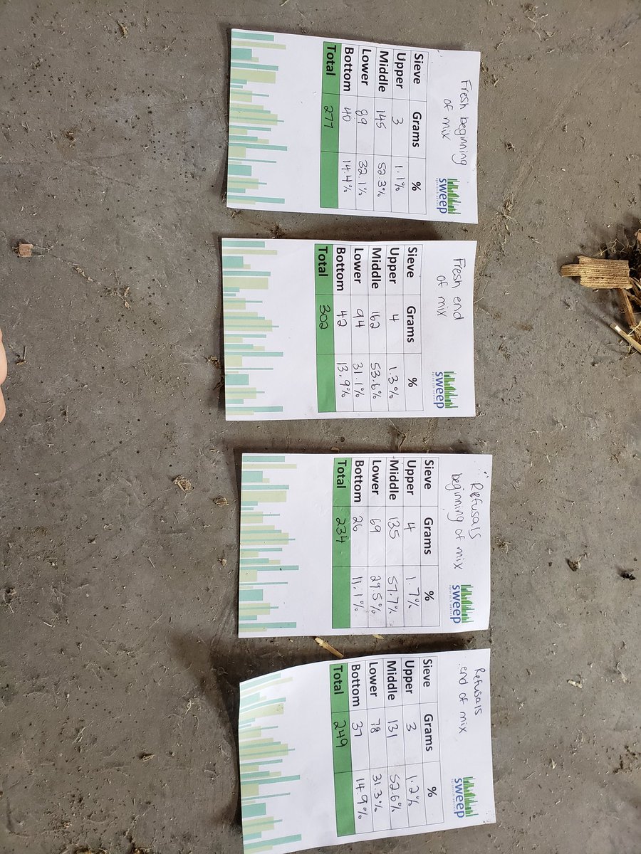 TheRobotDoc's tweet image. Interesting results from @LelyVector. @DairyRobot working for you. @Avonbank_Ag @katelynmackay