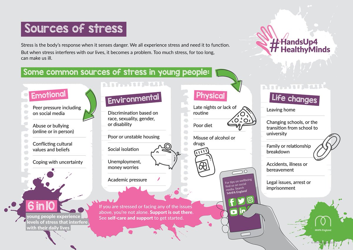 MHFAEngland's tweet image. 6 in 10 young people experience levels of stress that interfere with their daily lives.
If you know a young person who is stressed - support is out there. Our #HandsUp4HealthyMinds toolkit can help you get started. mhfaengland.org/mhfa-centre/ca… #WorldMentalHealthDay
