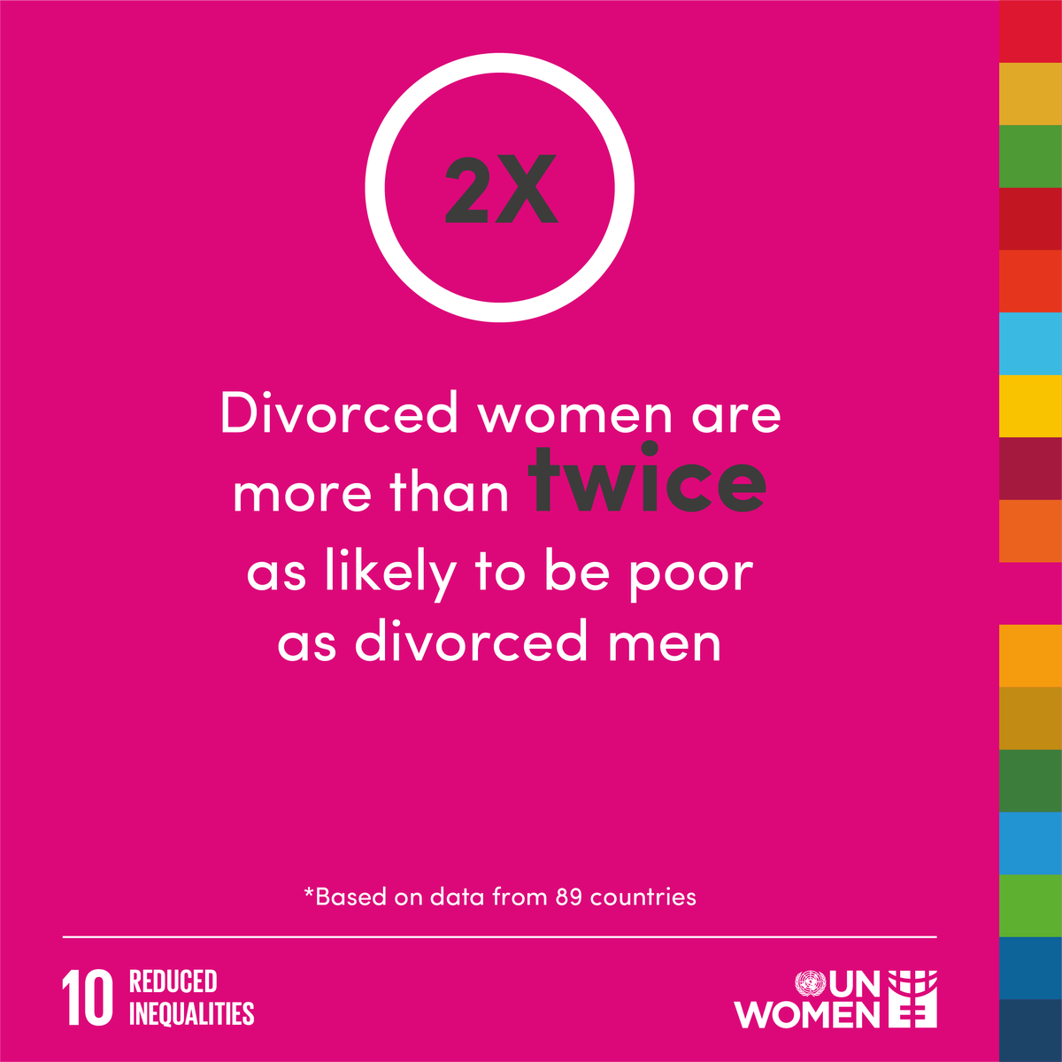 unwomenasia's tweet photo. Addressing these intersecting inequalities will require greater global cooperation. We need #PromisesToAction at every level! https://t.co/fTUJXsxZbV #GlobalGoals v. @UN_Women https://t.co/nfK4zxXsgF
