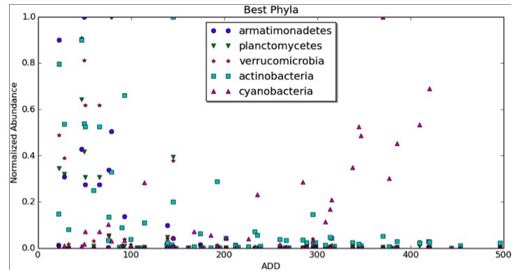 nathanlents's tweet image. Hello city of Leicester! (@LCFC) Today I&apos;m taking a break from talks on #humanerrors to discuss my research on the #forensic postmortem #microbiome. At 1p, come to the Hawthorn building at Demontford Uni. (@dmuleicester) Hopefully some friends at @uniofleicester can make it too