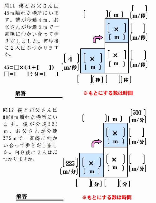 たぶお Sapix A１ 養成講座 Twitterissa 面積図で考える機械的に答えが出します 小学生に面積図の考え方を教えるのは技術がいりますが 大人だと一瞬で理解できるでしょう
