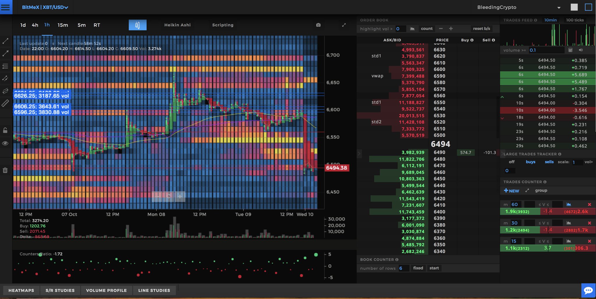 Heatmap криптовалюта. Heatmap криптовалюта. Heatmap btc. Heatmap btc. Heatmap btc.
