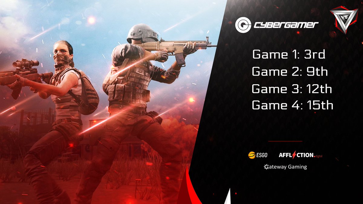 ParadoxESC's tweet photo. [#PUBG]  

After a strong start tonight, our players got hit by an unfortunate string of #ausinternet dropouts and rogue windows updates during tonight's @CyberGamerAUS silver squads matchup.  

The competition won't get as lucky next time!  

#ggwp #parahype #laggggg https://t.co/EDFILkvO66