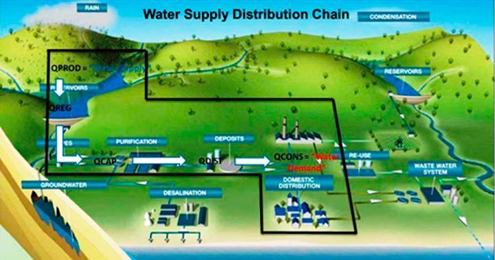 YerseyOwen's tweet photo. #WatERP una prueba más del potencial de las herramientas TIC aplicadas a la gestión integral de los recursos hídricos 💧 Si no conocéis el proyecto, os lo cuento en mi último post:
➡️ https://t.co/LNnAzenJKZ https://t.co/joV182G0IB