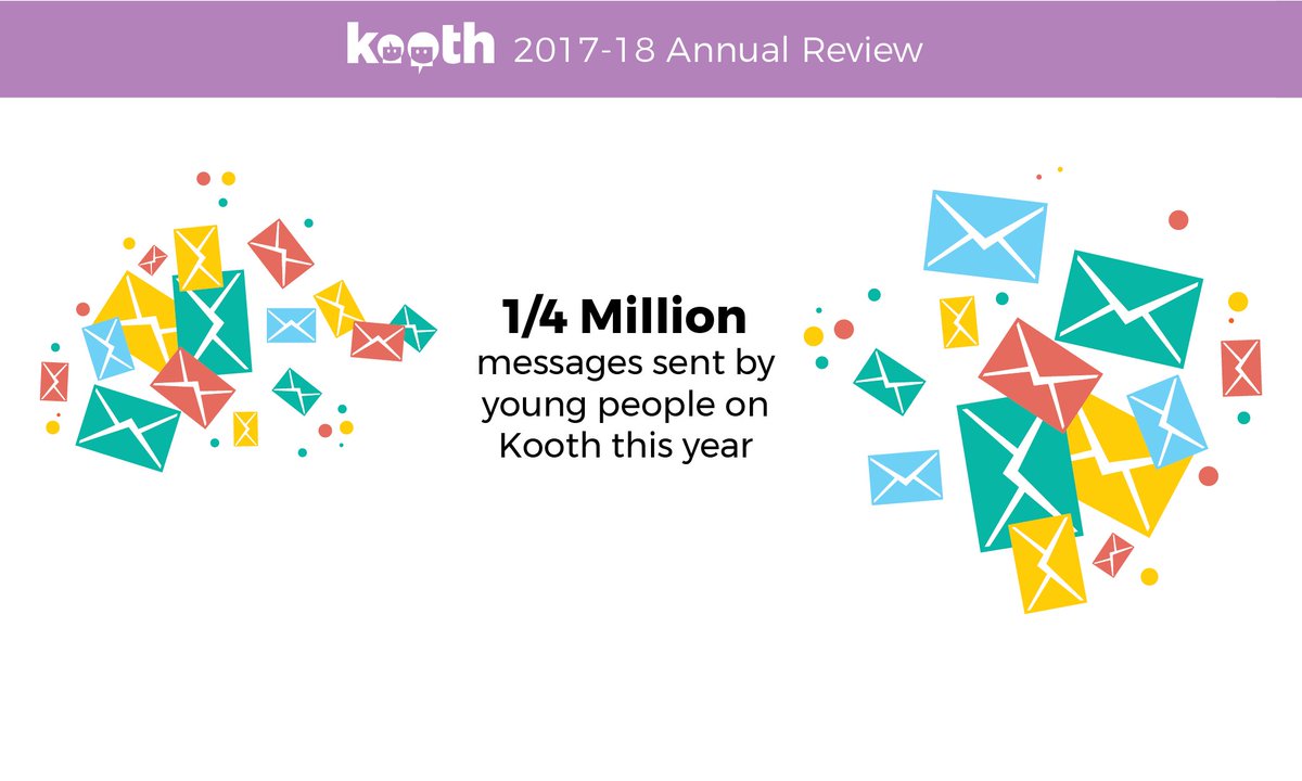 A generation used to texting finds it natural to share feelings and thoughts by message and chat. Children and young people on Kooth sent a quarter of a million messages to counsellors and emotional well-being practitioners  last year #WorldMentalHealthDay2018