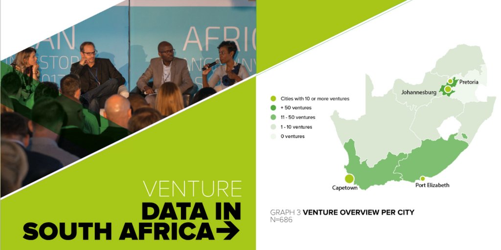 VC4A_Africa's tweet photo. "While South African #entrepreneurs continue to produce some of the most interesting innovations in the continent of #Africa, there are a number of factors preventing local #startups from succeeding". Check the #VC4Aresearch to find out why: https://t.co/CeQgjfxnW6 #SouthAfrica https://t.co/EnV0KrTo8Q