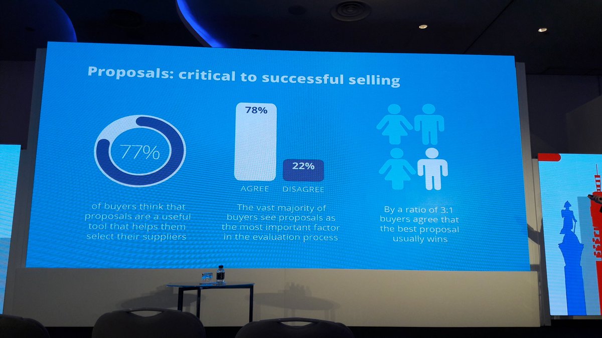 Matt_Denchfield's tweet photo. Very interesting research from @ProposalsSP on the Buyers' View of Bidders - some key facts to remember about the value of proposals and advice to help us improve the quality and effectiveness of our bids. Thanks to @Graham_Ablett for presenting the findings. #APMPUKCON18 https://t.co/cF5XG8wGVF
