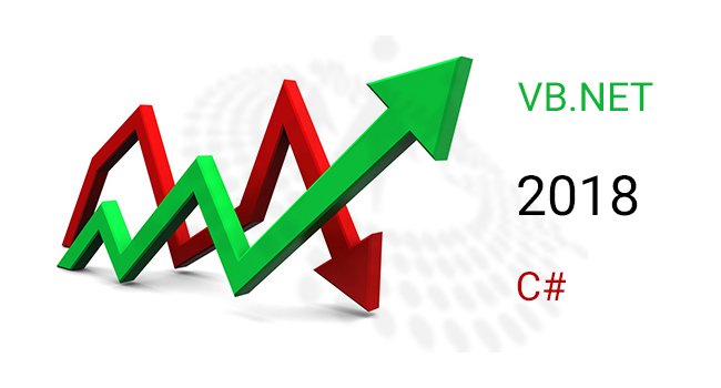 Sumit91688615's tweet image. #TIOBE Releases the Popular Language List Of 2018 cc @CsharpCorner goo.gl/a5woir #Csharp #VBDotNet #DOTNET