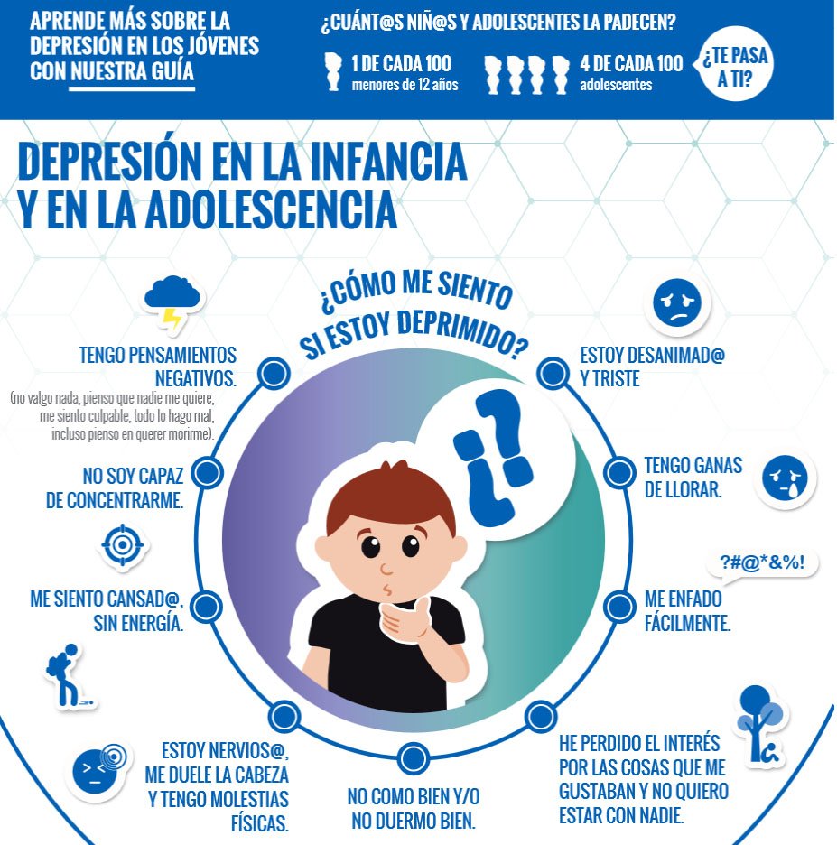 GuiaSalud's tweet photo. Nos sumamos al #Diamundialsaludmental con esta infografía https://t.co/1imjhtr6lT (pdf)
Puedes acceder a más información sobre #depresión de adultos
https://t.co/HbxdHaQDHA y niños https://t.co/xTpCDFIcHu (pdf) https://t.co/BN4Rx0bySP