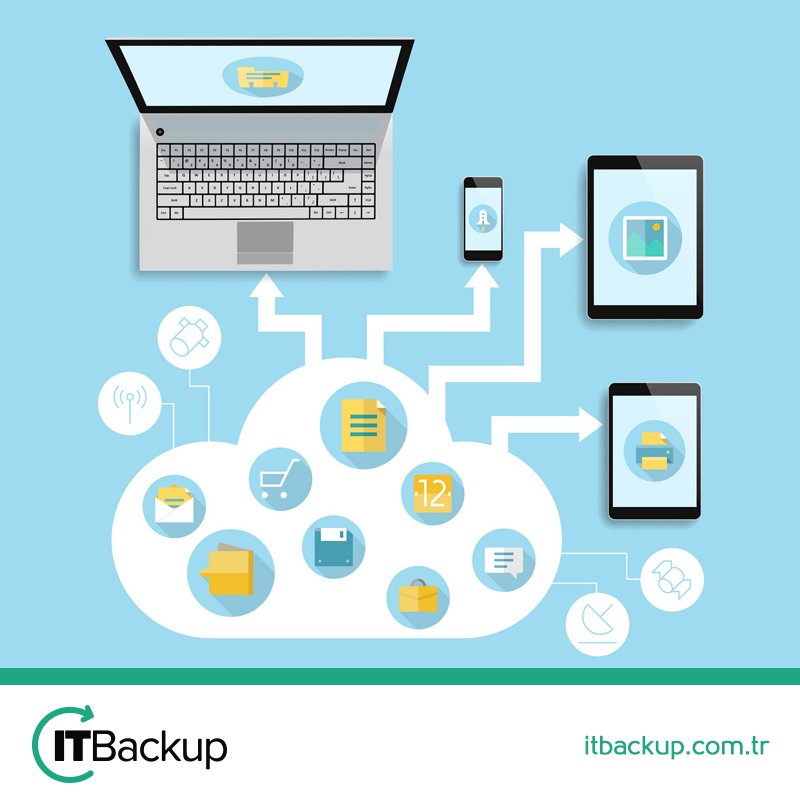ITbackuptr's tweet photo. Günümüzde her işletmenin bir veri koruma stratejisi olması gerekir. 

ITBackup güncel teknolojileri işletmelerin ihtiyaçlarına göre uyarlar ve her ölçekteki işletme için özelleştirilmiş, sadeleştirilmiş, yönetimi basit yedekleme çözümleri sunar.

https://t.co/FKVoI4e1k4 https://t.co/Wdk9hYhQyt