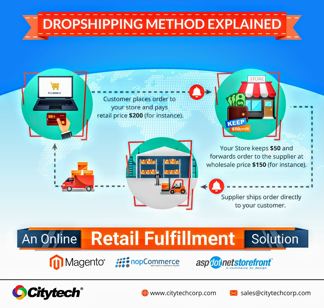 akray41's tweet image. Offering drop shipping services to wholesale customers will give you an edge over businesses. Consult our #eCommerce software development experts at Citytechcorp.com offering custom #eCommerce_development in faster turnaround for #Magento #nopCommerce #AspDotNetStorefront