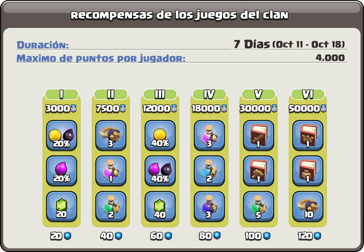 Clash of Clans ES tweet media