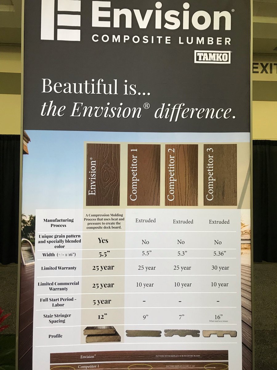 TAMKO_News's tweet image. It&apos;s all happening right now! Stop by @Remodeling_Deck booth # 2001 to see our brand #NEW #comparisonchart and maybe snag an #EXCLUSIVE #contractor beauty box! #remodelingdeck18 #deckexpo