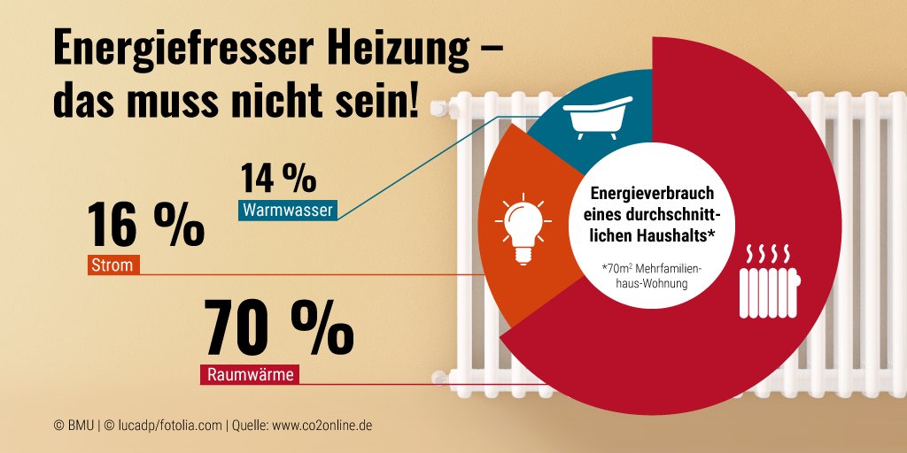 Bundesumweltministerium tweet media