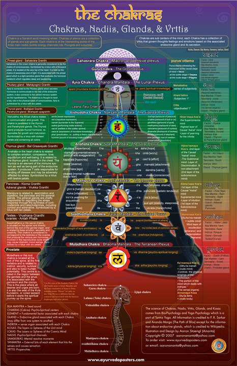 chakras varicoza