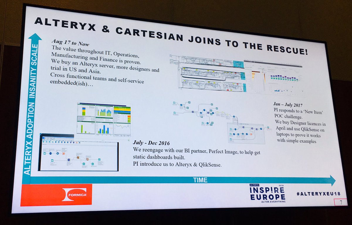 AlteryxBeth's tweet photo. I’ve never in my IT career seen a tool that you can give to someone and they can start using it in a few hours. #Alteryx is that tool. Rick Houghton, Formica #AlteryxEU18 https://t.co/HD4gVfaKVz