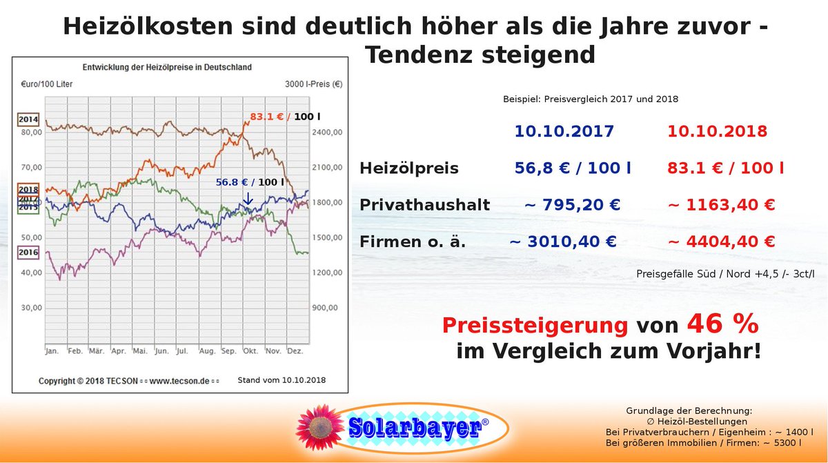Solarbayer tweet media
