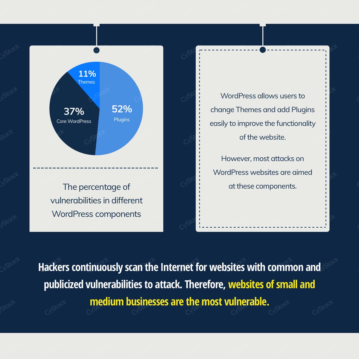 CyStackSecurity's tweet photo. [How to secure a WordPress website | CyStack]
Check out our Facebook page: https://t.co/zu8GkGe1HZ
#CyStack #security #wordpress #howto https://t.co/jBRDpbUS0s