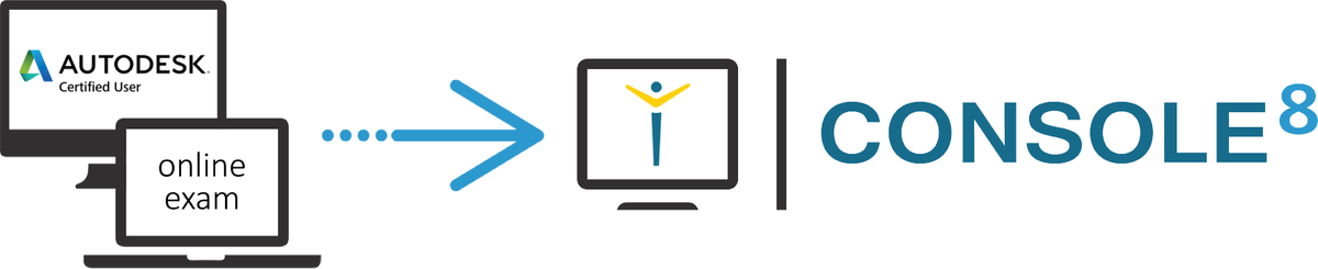 CertiprepGuides's tweet photo. Console 8 is here! How will you prepare your students for the #ACU certification exam? https://t.co/qpptAUiFAG #getcertified https://t.co/LMNbNiisFU