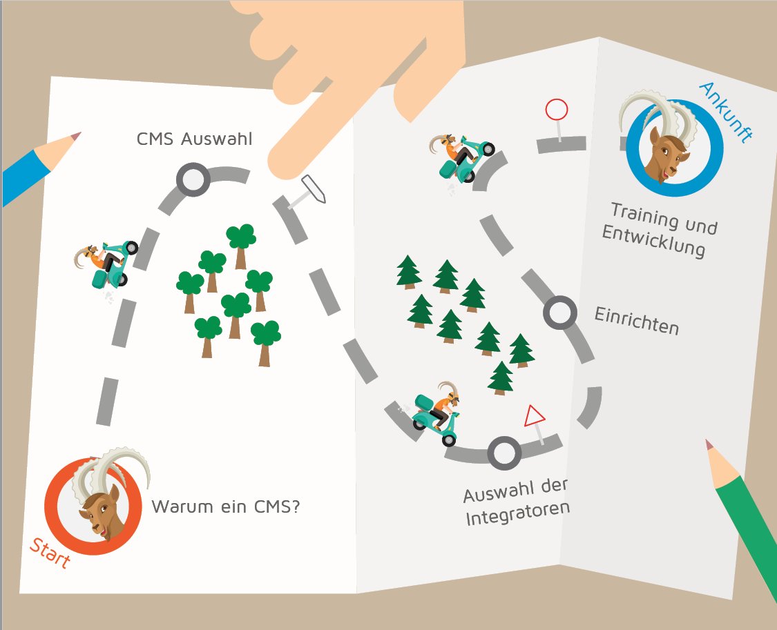 Ibexa_de's tweet photo. Wie und welches #CMS wähle ich aus? Welche #Integratoren sind zu wählen? Antworten hierzu und zu weiteren Fragen finden Sie von #Experten in diesem #Leitfaden: https://t.co/4ZUQgMeRHC #projekte #guide #ebook https://t.co/CQxV7MyJya