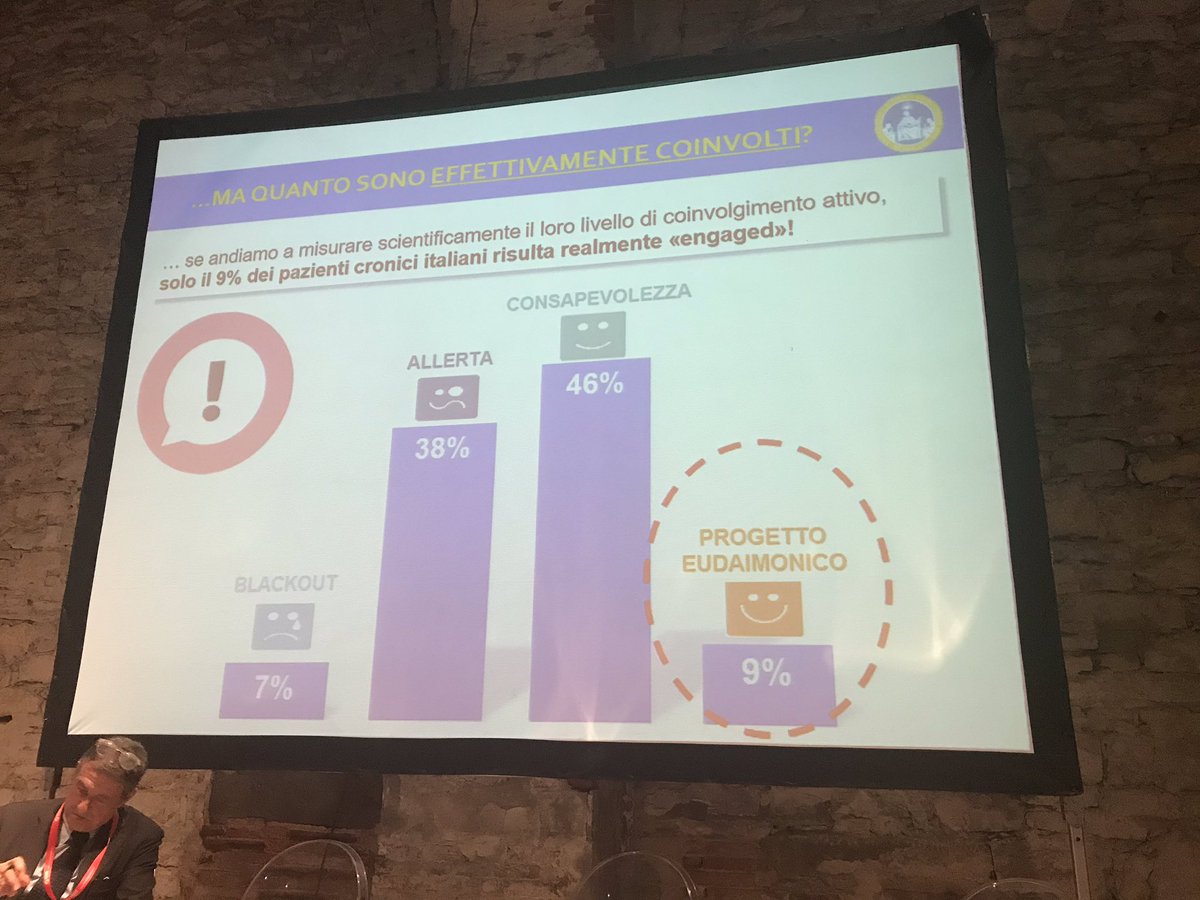 L_Naponiello's tweet photo. #Leopolda #ForumSalute @entropiapura: solo il 9% dei pazienti cronici italiani è davvero “ingaggiato” #patientengagement #aderenzaterapeutica https://t.co/OvW7wm4hqu
