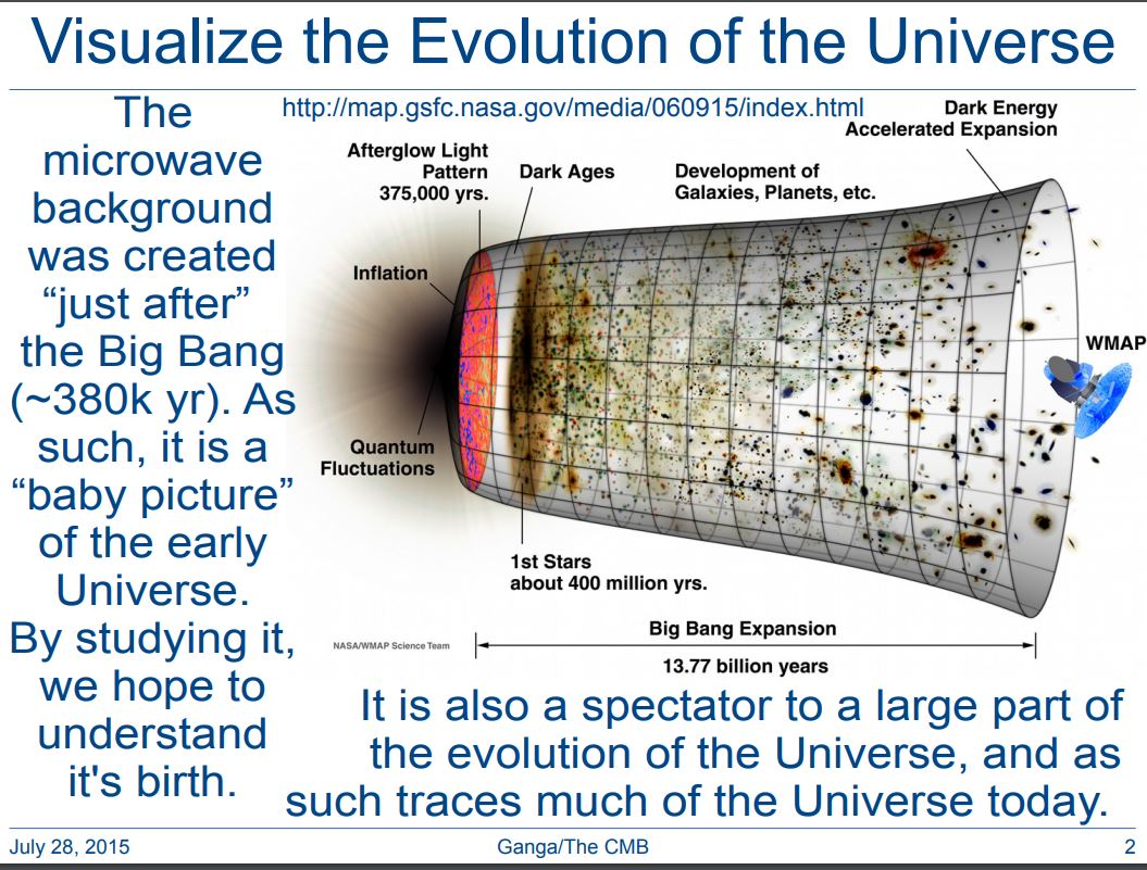 FallingBodies's tweet photo. @WorldAndScience #CMB #HorizonProblem
How can #CosmicMicrowaveBackground, #Boundary of the #ObservableUniverse be #EvenlyDistributed #InEveryDirection #AboveEarth at the #UniversalCentroid as #WMAP #PreciselyMeasured, and the #Earth #Form #9BillionYears after #Inflation?
https://t.co/sO0NhNfKae https://t.co/zJI8uVmmAr