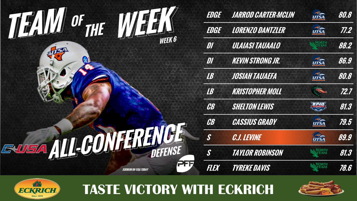 The Week 6 C-USA Team of the Week on defense