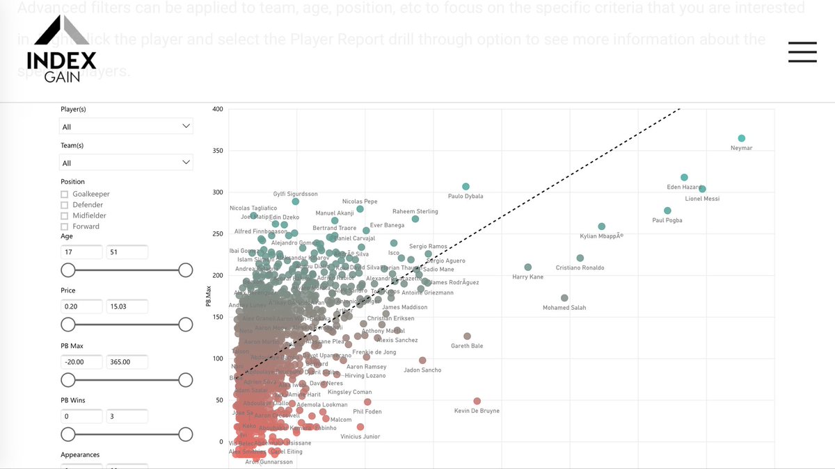 KopiteNick's tweet photo. Found some value in a few players using #BuzzPro on @IndexGain and put some new money in to purchase. Great visuals make it easy to see at a glance with drill down for extra detail if required! https://t.co/iHC2WTDWip