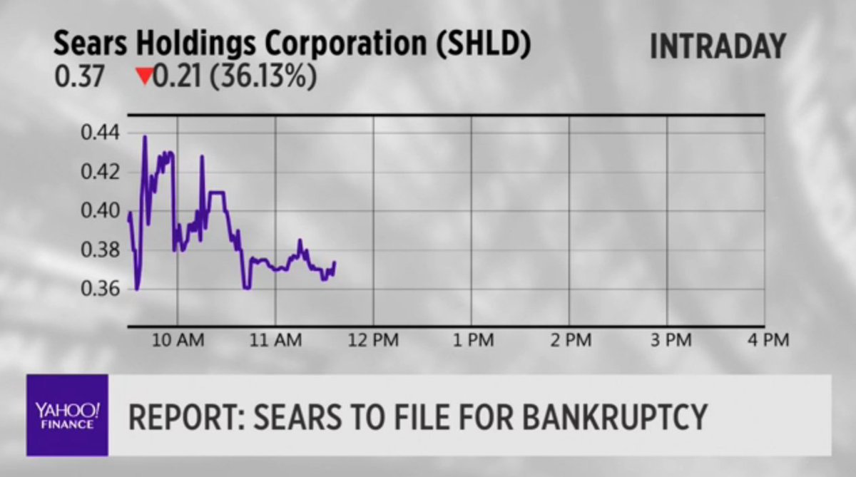 Yahoo Finance tweet media