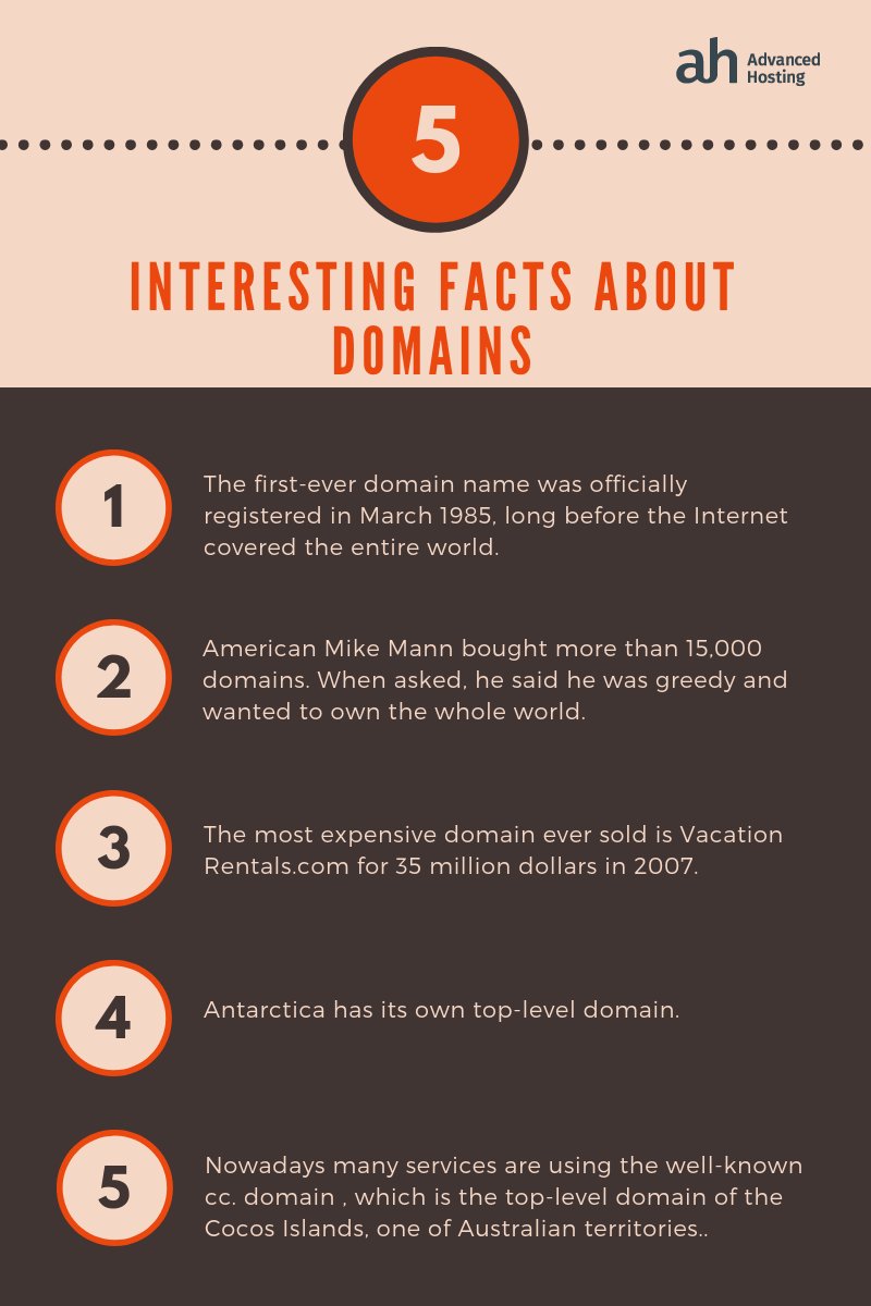 advanced_host's tweet image. Advanced Hosting provides a domain registration service along with Whose protection, no extra charge. advancedhosting.com/en/domain-name…