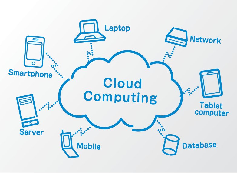 Cloud Computing levels the playing field between innovative start-ups and established enterprises. What makes cloud an invincible resource for your #business? #cloud #computing #cloudcomputing #accessanywhere #SMB #SME