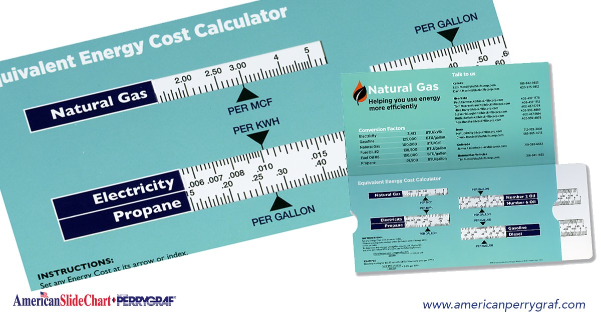 ascpgchart's tweet image. ed.gr/y79s
#energycostcalculator #slidechart