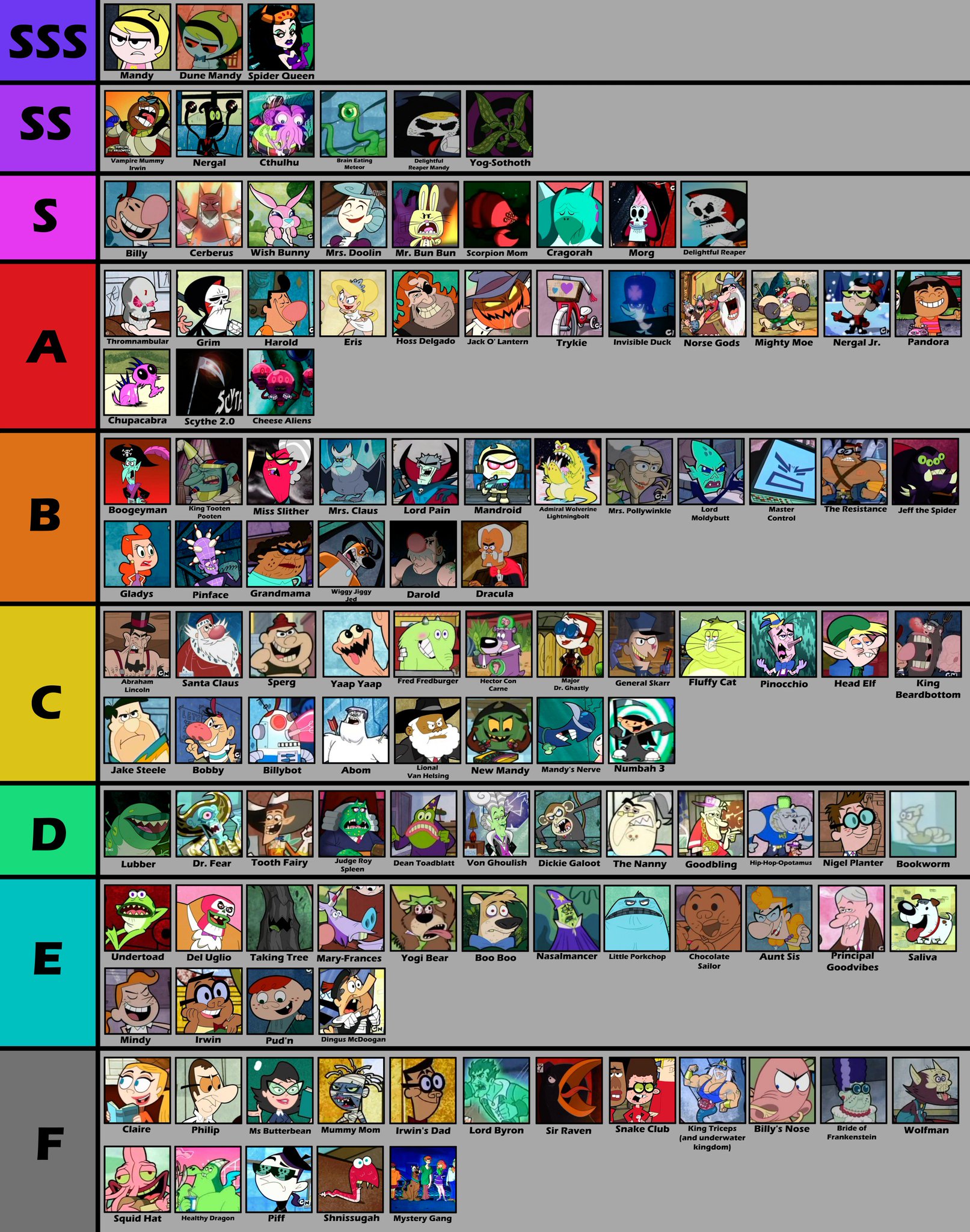 Burdrehnar Na Twitteru The Sequel To That Ed Edd N Eddy Tier List With A Billy And Mandy One Not Sure Why I Made It But I Like How It Turned Out