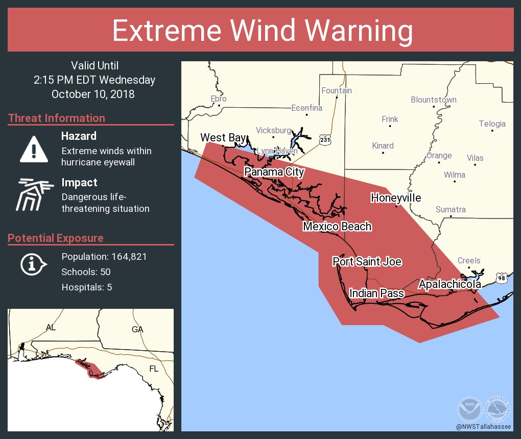 NWS Tallahassee on Twitter "More information on the Extreme Wind