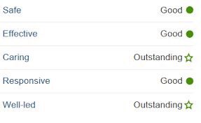 ⭐️THE GLEN ARE OUTSTANDING⭐

Following months of anticipation we have FINALLY received the draft CQC Inspection Report for The Glen and are SO EXCITED to have been awarded an ‘OUTSTANDING’!!! 

#Proud #Outstanding #Dover #Jobs #BestJobInTheWorld #CareerInCare