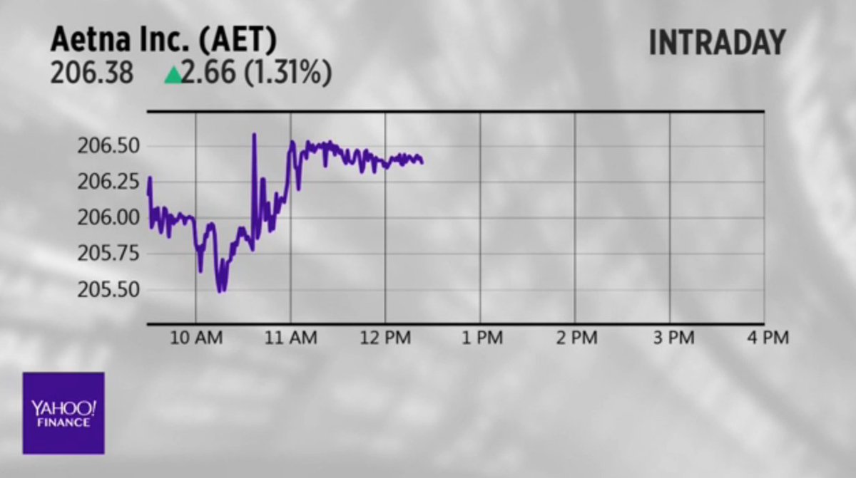 Yahoo Finance tweet media