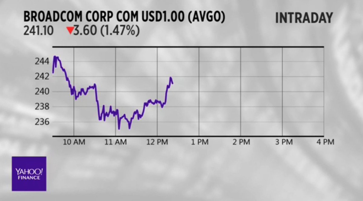 Yahoo Finance tweet media